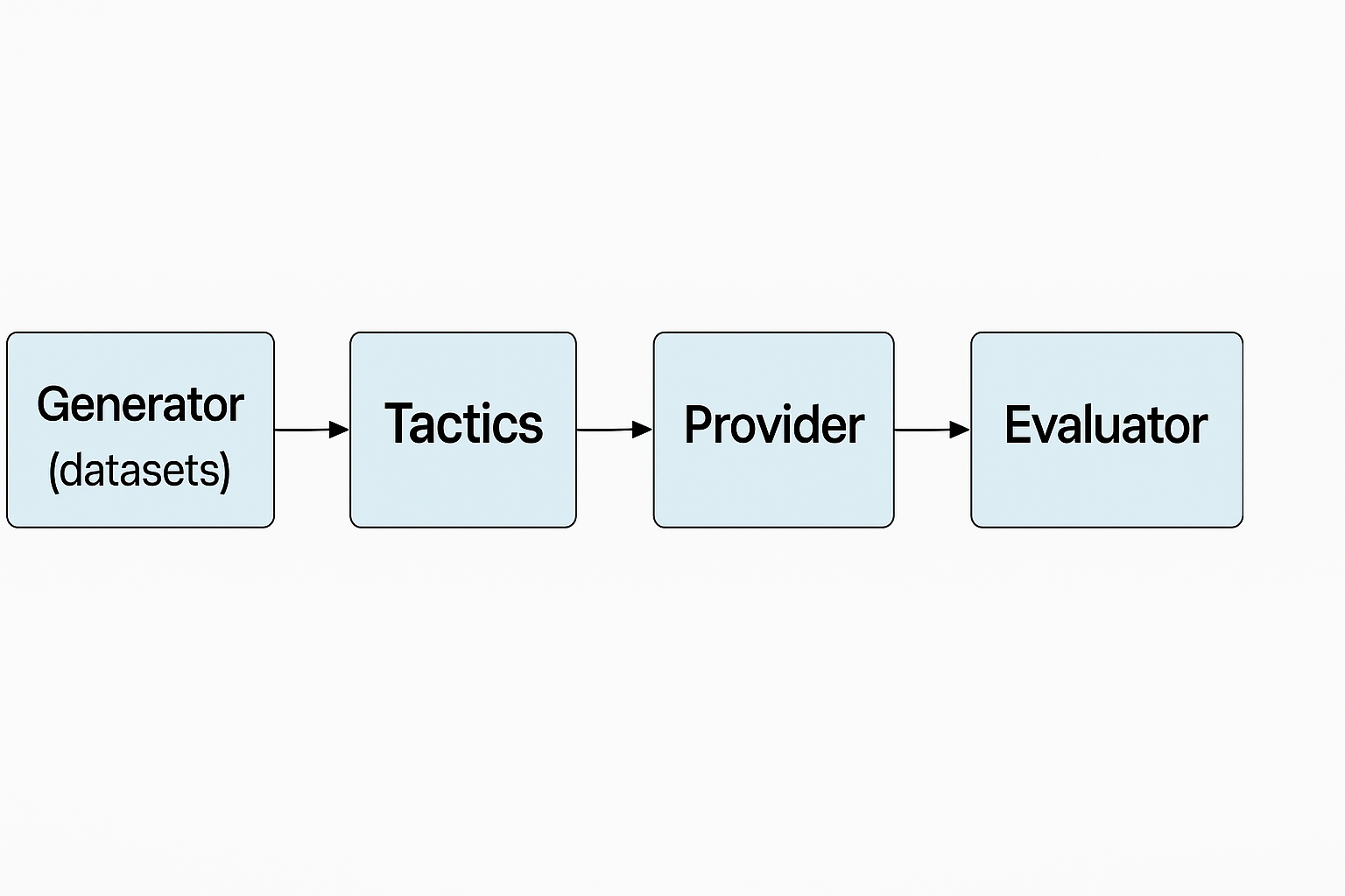 DTX Tactics Flow
